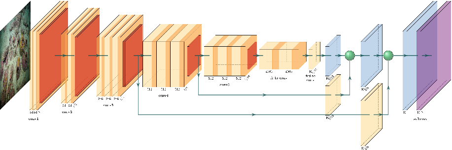 Mask R-CNN architecture diagram